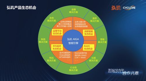 弘璣啟動“AI應用數字化服務商扶持計劃” 賦能500家伙伴，共筑企業智能轉型新生態