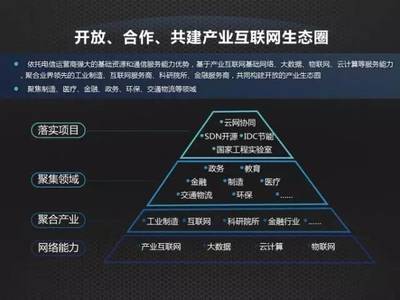 開放合作，共建產(chǎn)業(yè)互聯(lián)網(wǎng)生態(tài)鏈——中國聯(lián)通網(wǎng)絡(luò)技術(shù)研究院院長張涌談網(wǎng)絡(luò)技術(shù)服務(wù)新格局