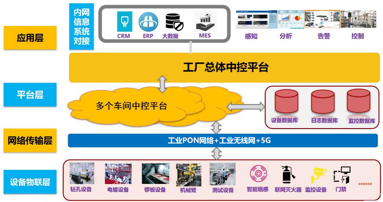 江西省25個“5G+工業(yè)互聯(lián)網(wǎng)”典型應(yīng)用案例深度分析 網(wǎng)絡(luò)技術(shù)服務(wù)的核心支撐